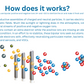 Explanation of plasma air purifiers with text and diagrams on a white background