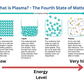 Diagram explaining the fourth state of matter, plasma, with molecular arrangements and energy levels.