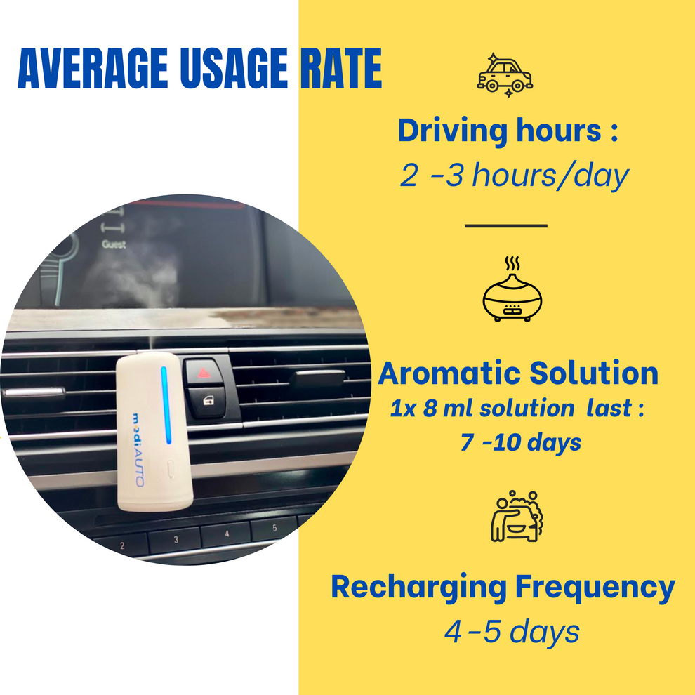 A white aromatic car diffuser with blue light indicators, emitting a cool mist, and displaying the brand name 'MediBlue'.